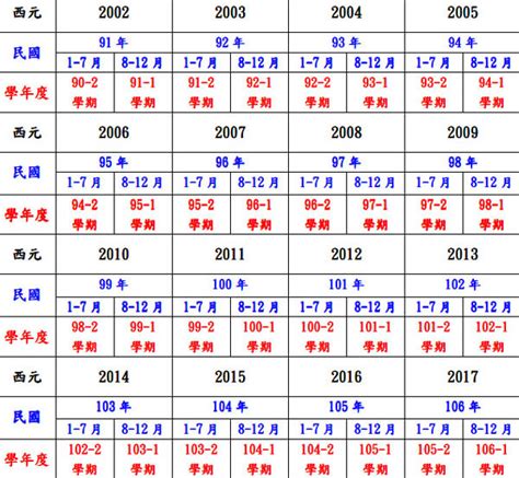 62年是什麼年|民國62年是西元幾年？民國62年是什麼生肖？民國62年幾歲？